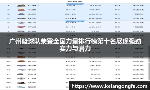 广州篮球队荣登全国力量排行榜第十名展现强劲实力与潜力